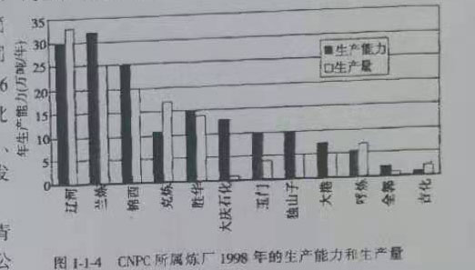 各廠的生產(chǎn)能力 各廠的生產(chǎn)能力