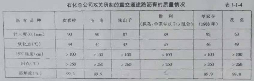 石化總公司攻關研制的重交通道路瀝青的質量情況 石化總公司攻關研制的重交通道路瀝青的質量情況