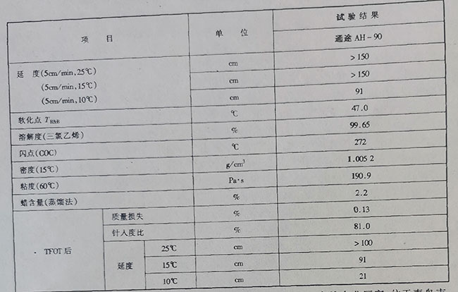 道路瀝青質量檢測結果 道路瀝青質量檢測結果