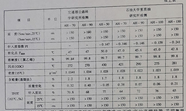 中油(秦皇島)燃料油有限公司瀝青廠鹿牌重交通道路瀝青的性質 中油(秦皇島)燃料油有限公司瀝青廠鹿牌重交通道路瀝青的性質