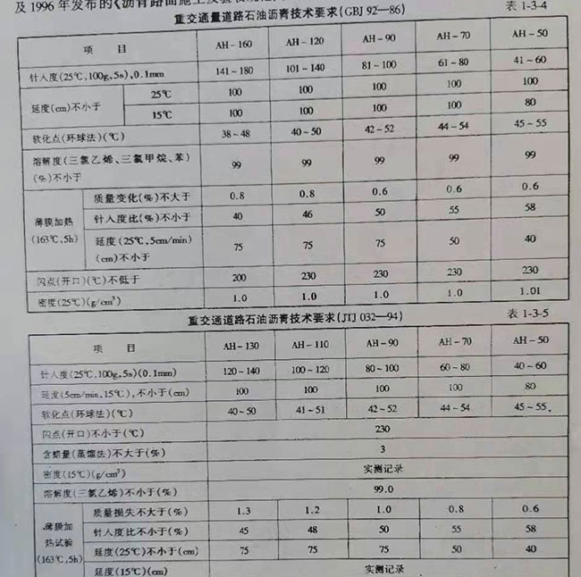 重交通量道路石油瀝青技術(shù)要求 重交通量道路石油瀝青技術(shù)要求